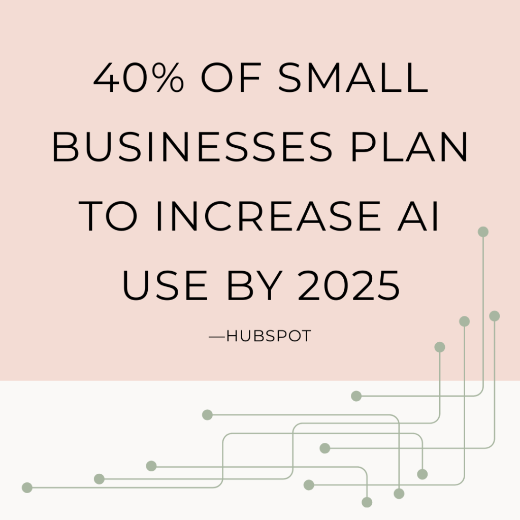 Graph showing 40% of small businesses plan to increase AI adoption by 2025 (HubSpot).